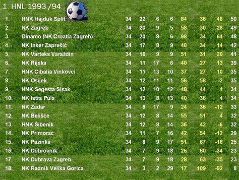 hnl to manila|hrvatska nogometna liga.
